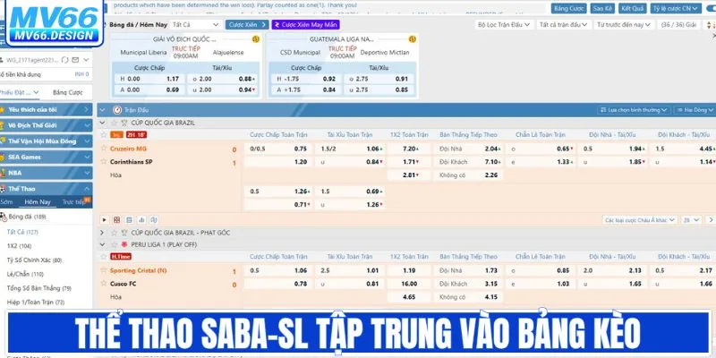 Thể thao SABA-SL tập trung vào bảng kèo